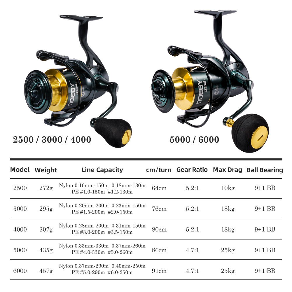 Carrete de pesca giratorio Noe - Kastking Reel Zephyr reseña y precio