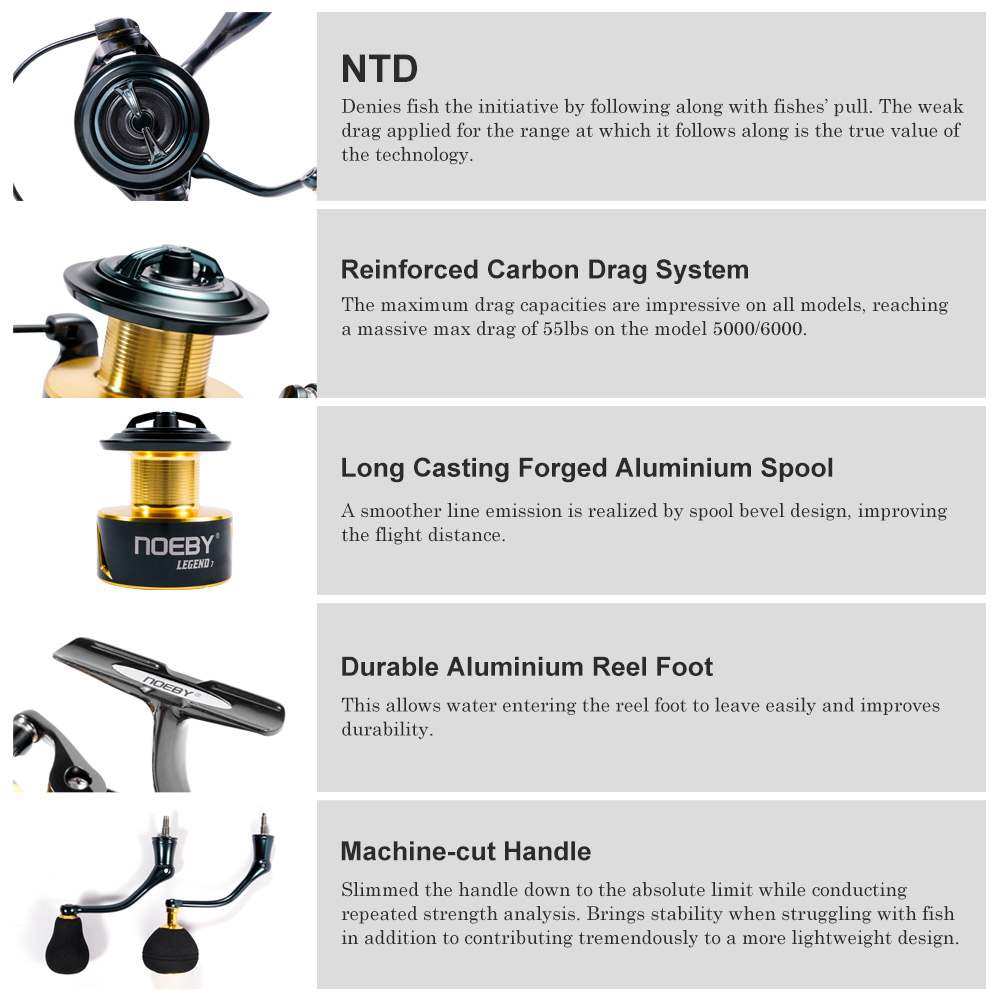 Carrete de pesca giratorio Noe - Kastking Reel Zephyr reseña y precio